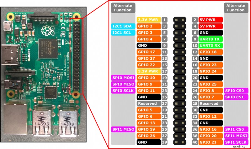 วิธีใช้ Node, Raspberry Pi และหน้าจอ LCD เพื่อตรวจสอบสภาพอากาศ 