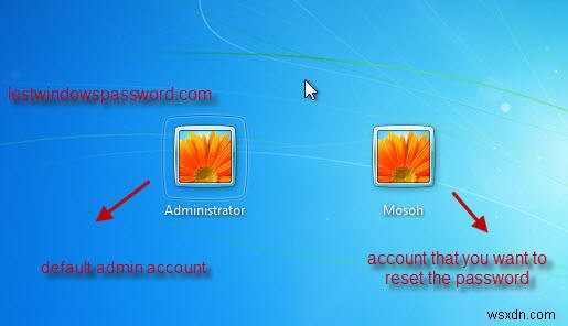 คำแนะนำสำหรับคุณหากลืมรหัสผ่านสำหรับเข้าสู่ระบบ Windows 7