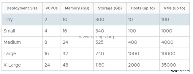 วิธีการติดตั้ง VCenter Server Appliance ใน VMware vSphere Hypervisor ESXi 6.7