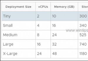 วิธีการติดตั้ง VCenter Server Appliance ใน VMware vSphere Hypervisor ESXi 6.7