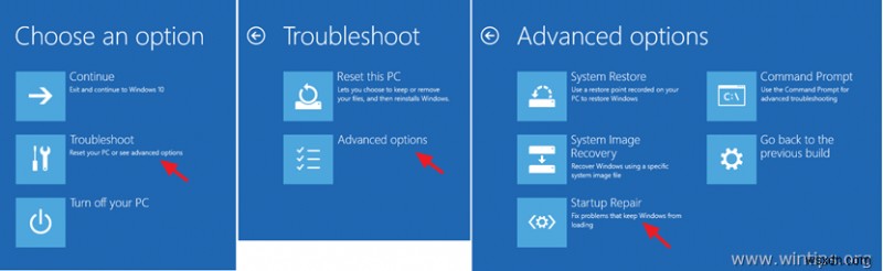 แก้ไข:การเริ่มต้น Process1 ล้มเหลว 0x0000006B ใน Windows 10 (แก้ไขแล้ว)