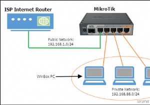 วิธีตั้งค่า MikroTik เป็นครั้งแรก