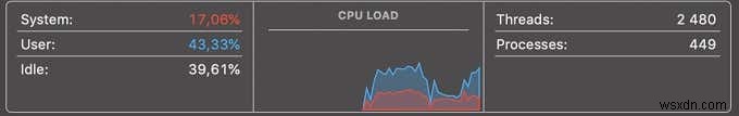 ตัวจัดการงานบน Mac:ตัวตรวจสอบกิจกรรมและวิธีใช้งาน 