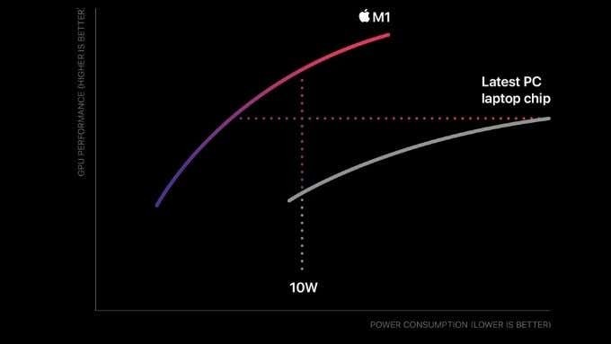 M1 MacBook Air กับ M1 MacBook Pro:อันไหนที่คุณควรซื้อ