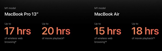 Apple M1 Vs Intel i7:การต่อสู้เกณฑ์มาตรฐาน