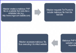 วิธีลบการแฮ็ก TimThumb จากเว็บไซต์ WordPress