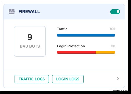 6 สุดยอดปลั๊กอินไฟร์วอลล์ WordPress (เปรียบเทียบ)