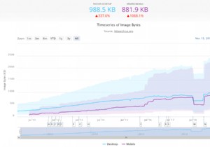 ปลั๊กอินเพิ่มประสิทธิภาพรูปภาพ WordPress ที่ดีที่สุดในปี 2022 (ทดสอบและตรวจสอบแล้ว)