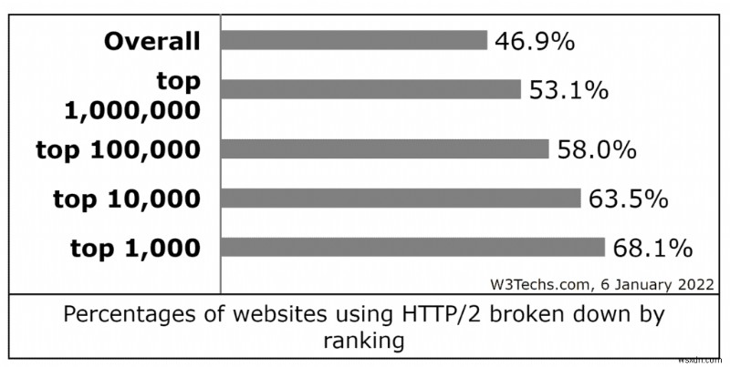 วิธีการรวม Javascript ภายนอกใน WordPress