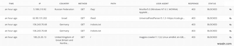 วิธีการไวท์ลิสต์ที่อยู่ IP ใน WordPress? (คำแนะนำทีละขั้นตอน)