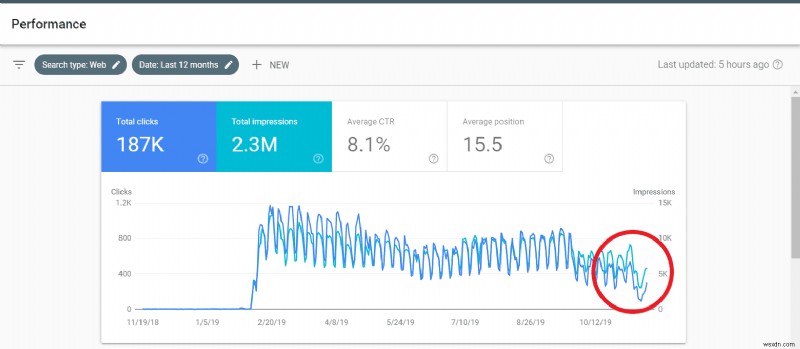 วิธีลบผลการค้นหาสแปม SEO ของ WordPress อย่างมีประสิทธิภาพ [รวมวิดีโอ]