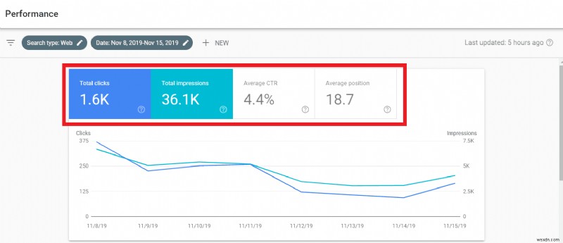 วิธีลบผลการค้นหาสแปม SEO ของ WordPress อย่างมีประสิทธิภาพ [รวมวิดีโอ]