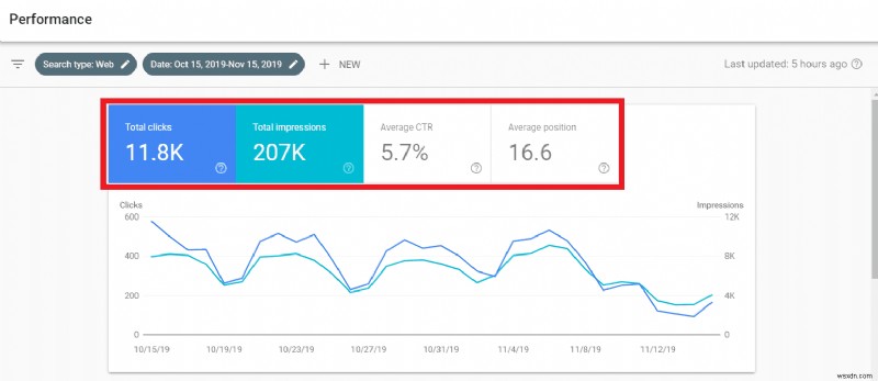 วิธีลบผลการค้นหาสแปม SEO ของ WordPress อย่างมีประสิทธิภาพ [รวมวิดีโอ]