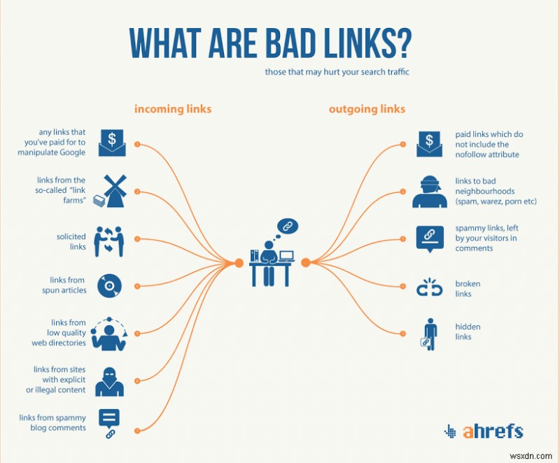 การแทรกลิงก์สแปมจะส่งผลต่อ SEO และ AdWords เว็บไซต์ของคุณได้อย่างไร