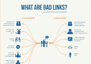 การแทรกลิงก์สแปมจะส่งผลต่อ SEO และ AdWords เว็บไซต์ของคุณได้อย่างไร