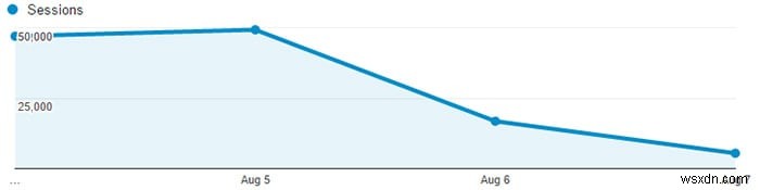 การแทรกลิงก์สแปมจะส่งผลต่อ SEO และ AdWords เว็บไซต์ของคุณได้อย่างไร