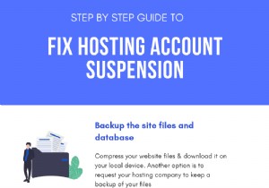 บัญชี WordPress ถูกระงับเนื่องจากมัลแวร์ วิธีแก้ไขการระงับบัญชีโดยโฮสต์