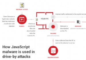 วิธีการกำจัดมัลแวร์ Javascript Javascript