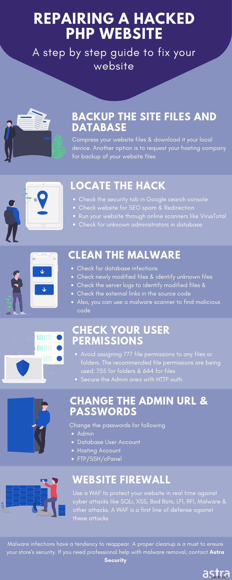 PHP Backdoors และ Web Shell คืออะไร วิธีการลบออก