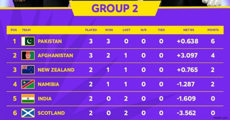 วิธีดูอินเดียกับอัฟกานิสถาน T20 การแข่งขันคริกเก็ตฟุตบอลโลกสดเพราะยังมีความหวัง!