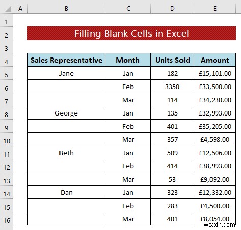 เทคนิคการล้างข้อมูล:เติมเซลล์ว่างใน Excel (4 วิธี)