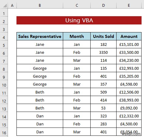 เทคนิคการล้างข้อมูล:เติมเซลล์ว่างใน Excel (4 วิธี)