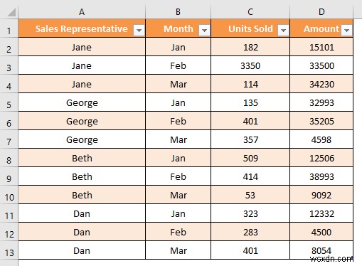 เทคนิคการล้างข้อมูล:เติมเซลล์ว่างใน Excel (4 วิธี)