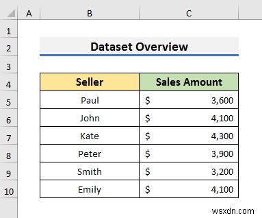 วิธีการเปลี่ยนคอลัมน์แนวตั้งเป็นแนวนอนใน Excel