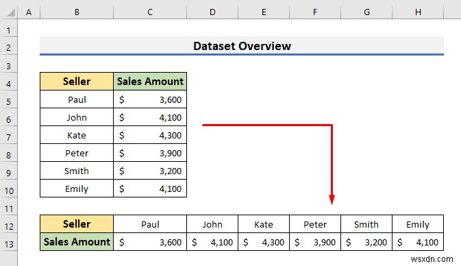 วิธีการเปลี่ยนคอลัมน์แนวตั้งเป็นแนวนอนใน Excel