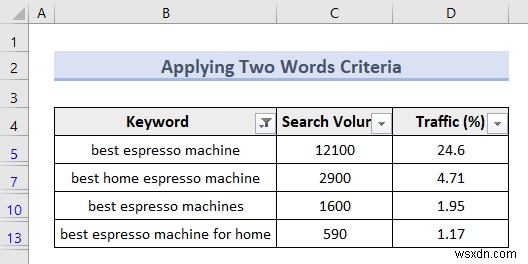 ตัวกรองขั้นสูงของ Excel (5 แอปพลิเคชันที่มีประโยชน์)