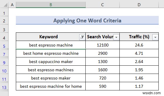 ตัวกรองขั้นสูงของ Excel (5 แอปพลิเคชันที่มีประโยชน์)