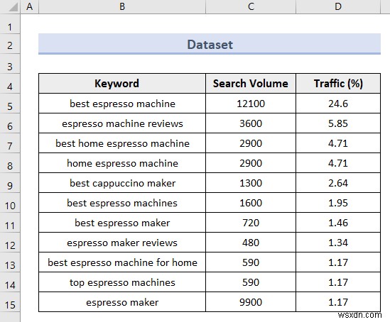 ตัวกรองขั้นสูงของ Excel (5 แอปพลิเคชันที่มีประโยชน์)