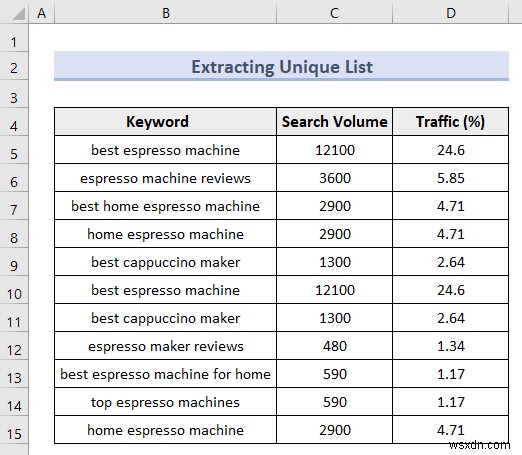 ตัวกรองขั้นสูงของ Excel (5 แอปพลิเคชันที่มีประโยชน์)