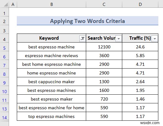 ตัวกรองขั้นสูงของ Excel (5 แอปพลิเคชันที่มีประโยชน์)