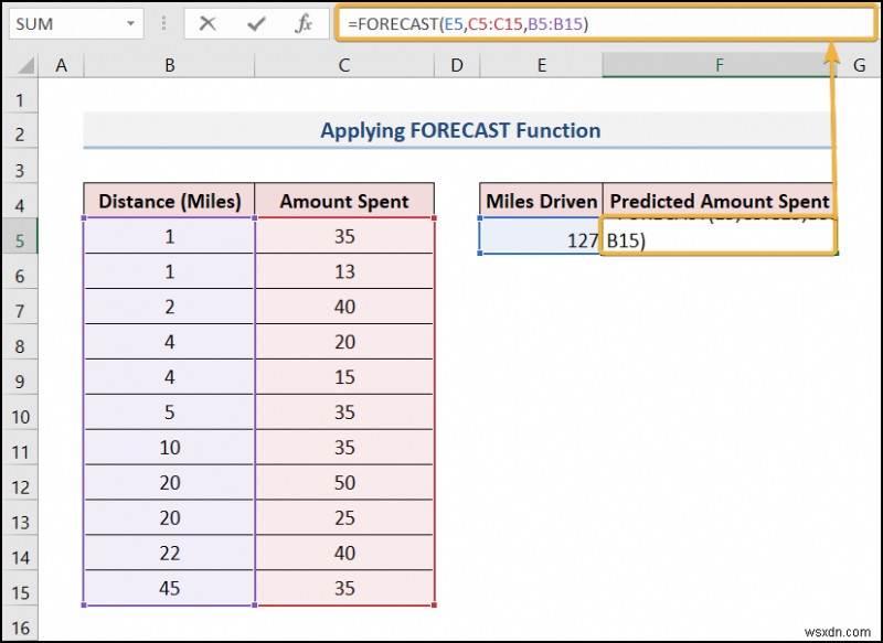 วิธีการพยากรณ์ใน Excel (4 วิธีง่ายๆ)