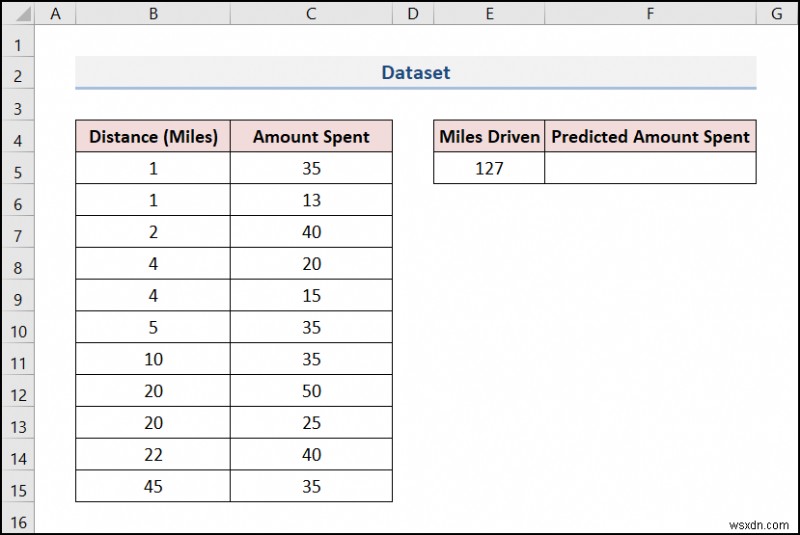 วิธีการพยากรณ์ใน Excel (4 วิธีง่ายๆ)