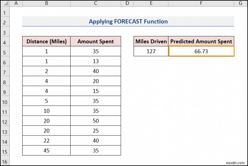 วิธีการพยากรณ์ใน Excel (4 วิธีง่ายๆ)