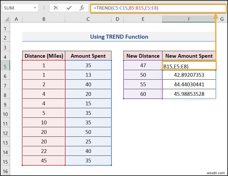 วิธีการพยากรณ์ใน Excel (4 วิธีง่ายๆ)