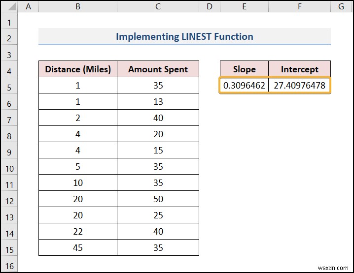 วิธีการพยากรณ์ใน Excel (4 วิธีง่ายๆ)