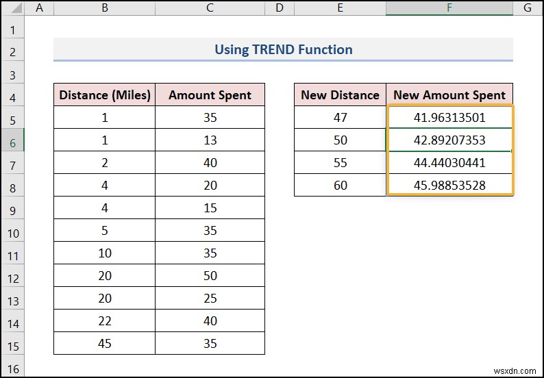 วิธีการพยากรณ์ใน Excel (4 วิธีง่ายๆ)