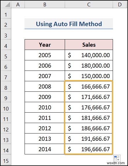 วิธีการพยากรณ์ใน Excel (4 วิธีง่ายๆ)