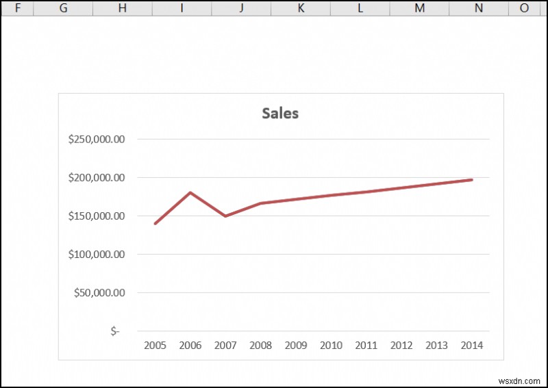 วิธีการพยากรณ์ใน Excel (4 วิธีง่ายๆ)