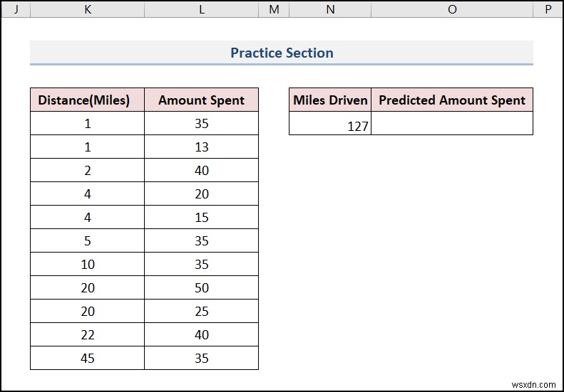 วิธีการพยากรณ์ใน Excel (4 วิธีง่ายๆ)