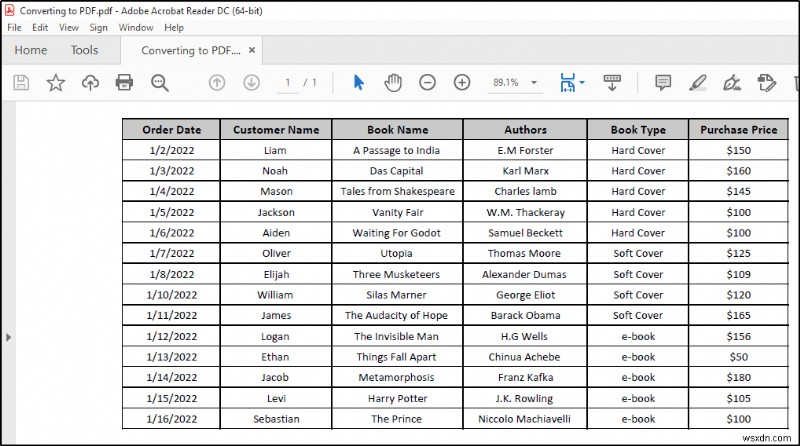 ทักษะที่จำเป็นสำหรับ Excel ที่จะทำให้คุณเป็นผู้เชี่ยวชาญ Excel