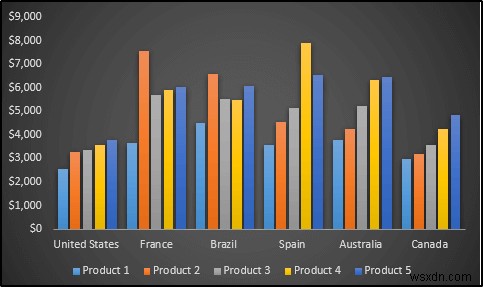 ทักษะที่จำเป็นสำหรับ Excel ที่จะทำให้คุณเป็นผู้เชี่ยวชาญ Excel