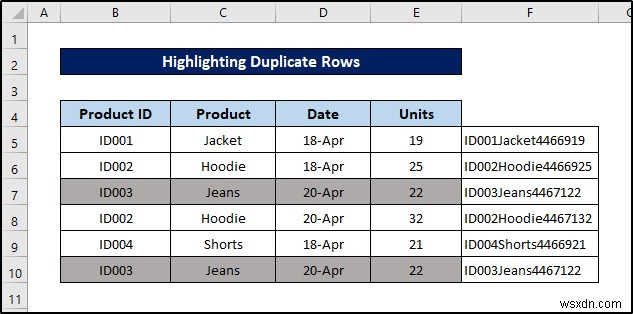 การจัดรูปแบบตามเงื่อนไขด้วยสูตรใน Excel