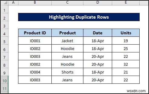 การจัดรูปแบบตามเงื่อนไขด้วยสูตรใน Excel