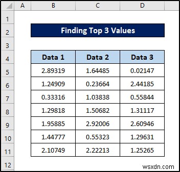 การจัดรูปแบบตามเงื่อนไขด้วยสูตรใน Excel