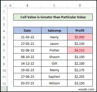 วิธีการจัดรูปแบบตามเงื่อนไขใน Excel [สุดยอดคู่มือ]