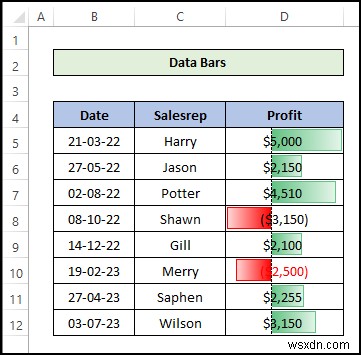 วิธีการจัดรูปแบบตามเงื่อนไขใน Excel [สุดยอดคู่มือ]